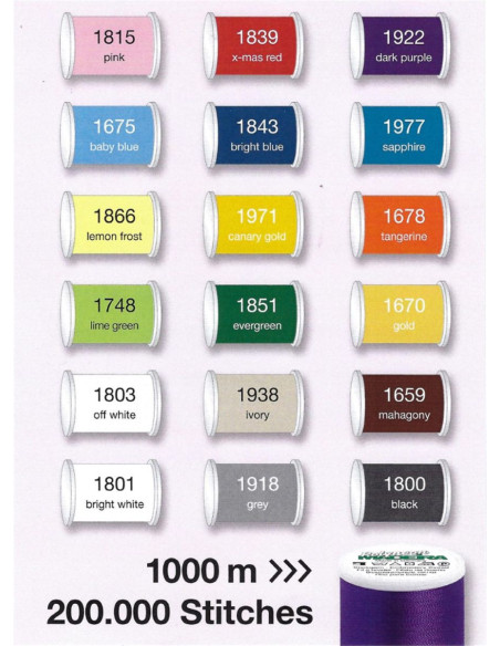 SmartBox Polyneon Madeira embroidery thread case