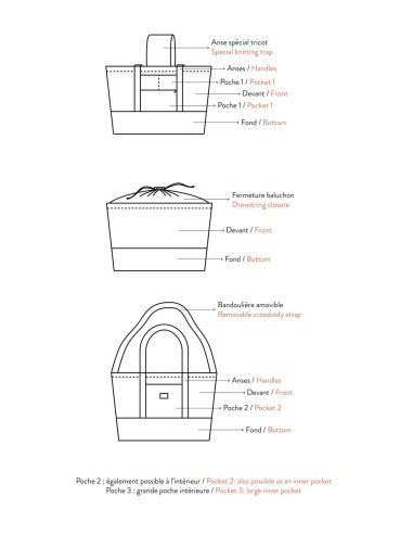 Buenos Aires Bag Pattern - Atelier Scämmit