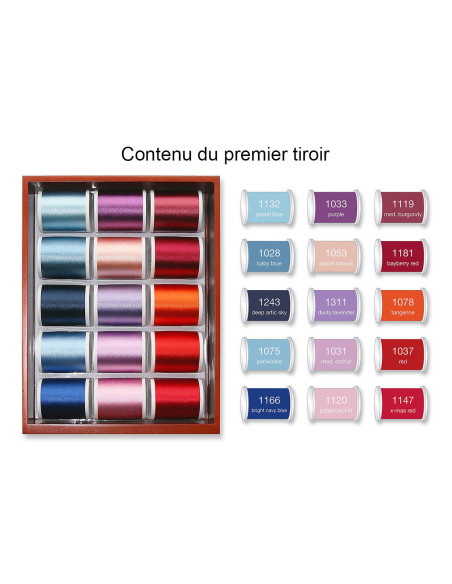 Mini box of machine embroidery threads Rayon Madeira 1000 m