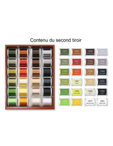 Mini box of machine embroidery threads Rayon Madeira 200 m