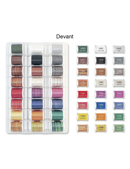 Deluxe Overlock Inspiration Madeira Embroidery Thread Case
