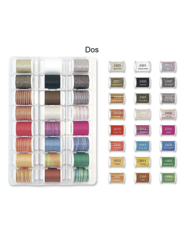 Deluxe Overlock Inspiration Madeira Embroidery Thread Case