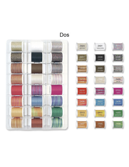 Deluxe Overlock Inspiration Madeira Embroidery Thread Case