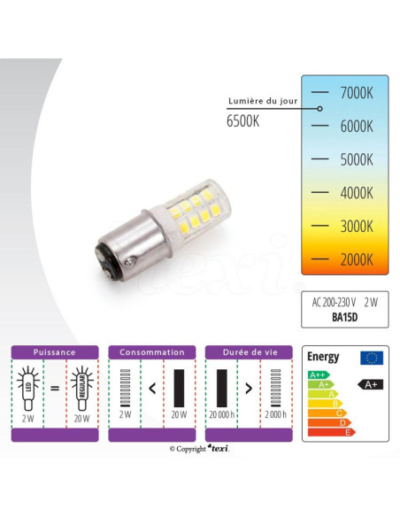 LED bayonet bulb for sewing machine