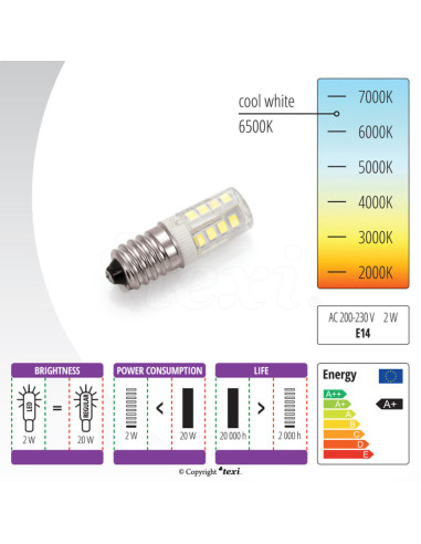 LED screw bulb for sewing machine